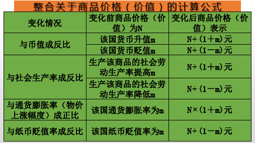 整合关于商品价格(价值)的计算公式