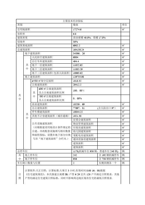 主要技术经济指标【范本模板】