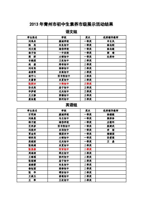 2013年青州市初中生素养展示活动结果、