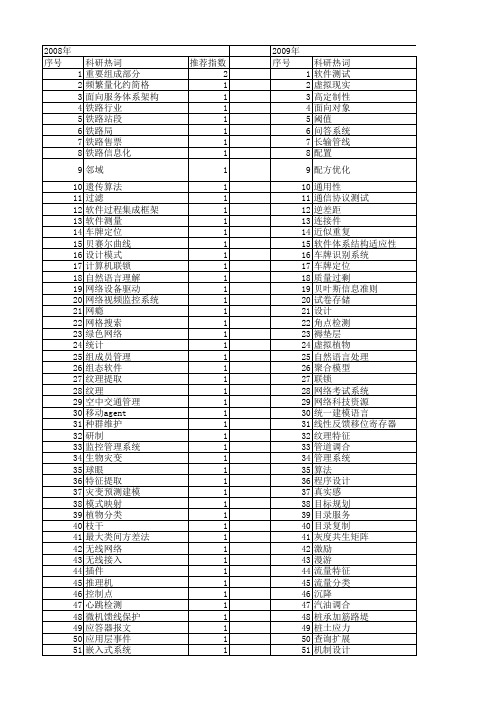 【计算机应用】_重要组成部分_期刊发文热词逐年推荐_20140725