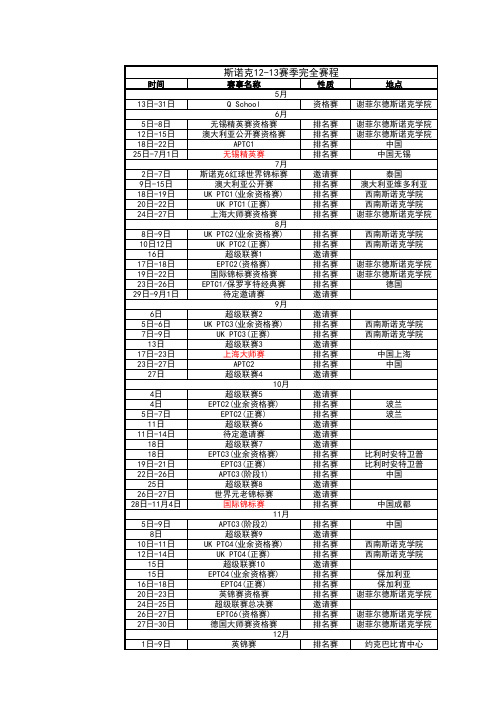 斯诺克12-13赛季完全赛程