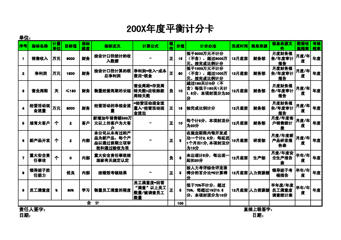 企业平衡计分卡实例