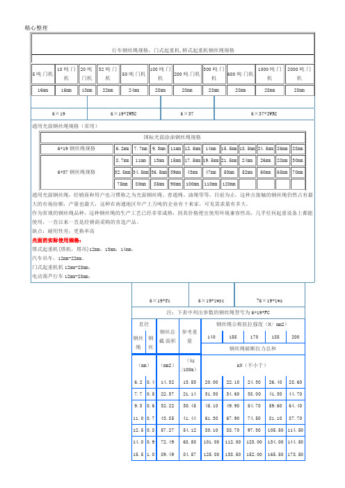 行车钢丝绳规格