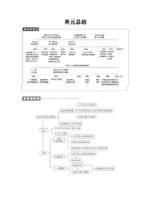 2013届高考历史学案人教版必修1第四单元单元总结