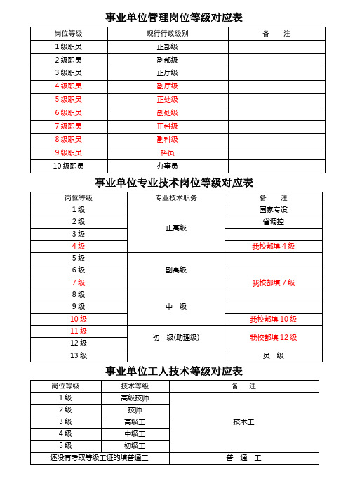 事业单位管理岗位专业技术岗位工人技术等级对应表