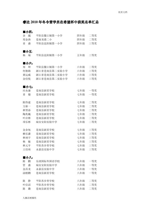 睿达2010年冬令营学员在希望杯中获奖名单汇总