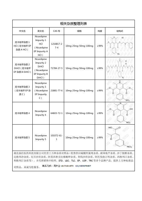 尼卡地平相关杂质