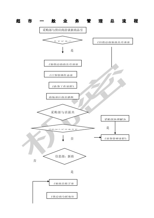 超市标准采购业务流程图