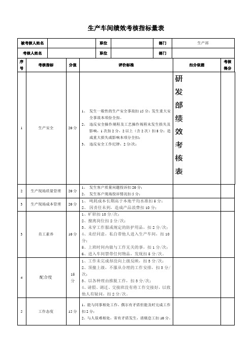 生产车间员工绩效考核表