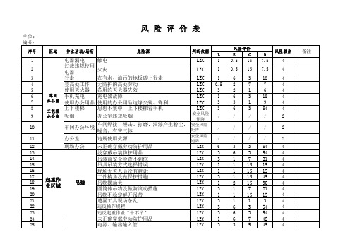 铸造厂、机加工、热处理危险源识别与评价-全套2020