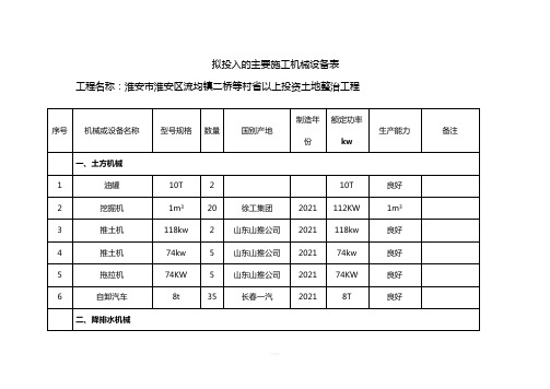 拟投入本工程的主要施工设备表