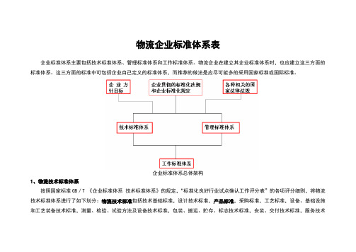 物流标准体系