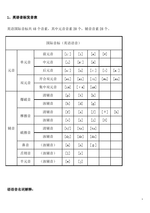 初中英语音标发音表及发音规则