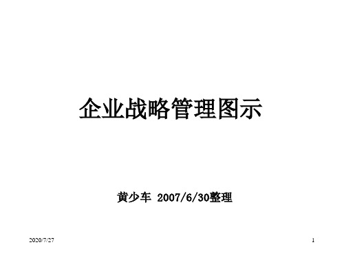 战略管理60个图表