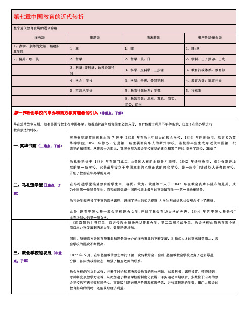 中国教育史 第7章 中国教育的近代转折考研笔记-精品