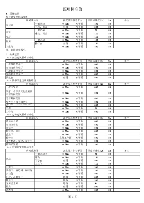 照度标准