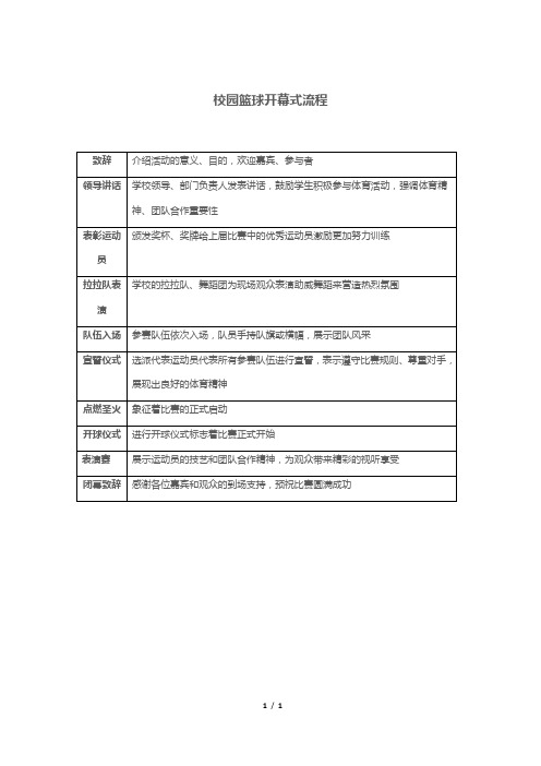 校园篮球开幕式流程