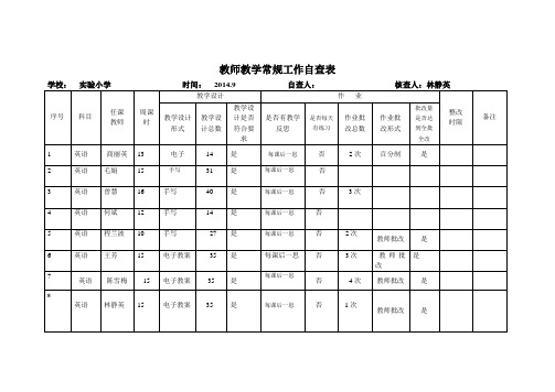 教师教学常规工作自查表[1]