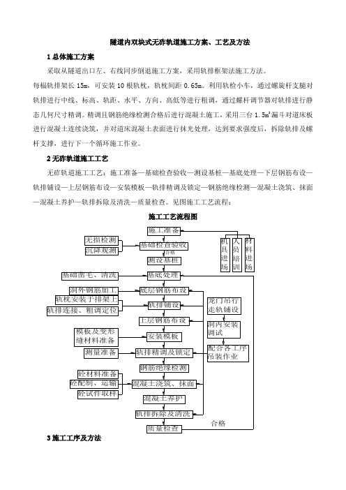 隧道内双块式无砟轨道施工方案、工艺及方法