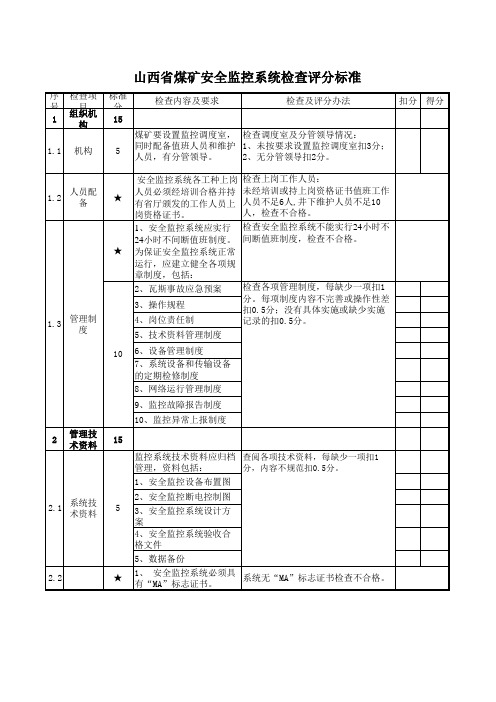 山西省煤煤矿安全监控系统检查评分标准