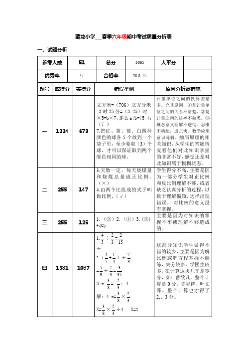 xx年人教版六年级数学下册期中质量分析