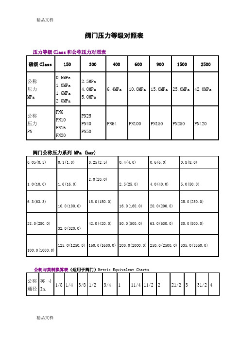 (整理)阀门压力等级对照表