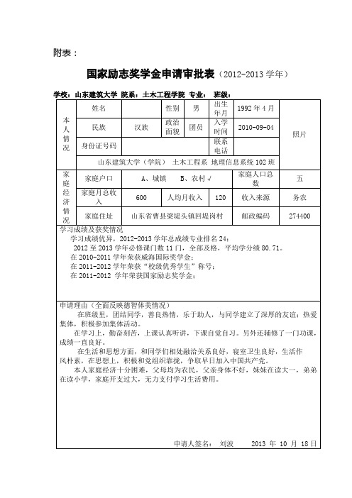 国家励志奖学金申请审批表