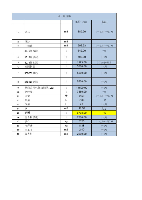 巴基斯坦各家材料价格表(一局 十七局 北方 当地价格网站)-汇总-zqx