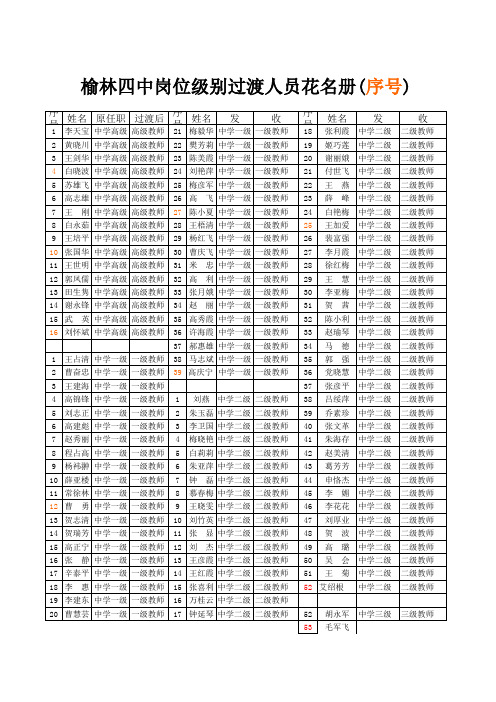 榆林四中岗位级别过渡人员序号