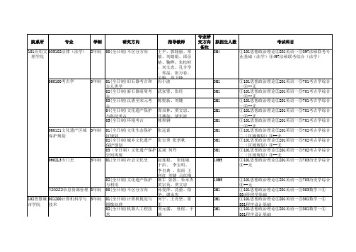 2018年北京联合大学研招专业目录和考试科目