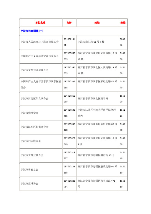 宁波市社会团体总表