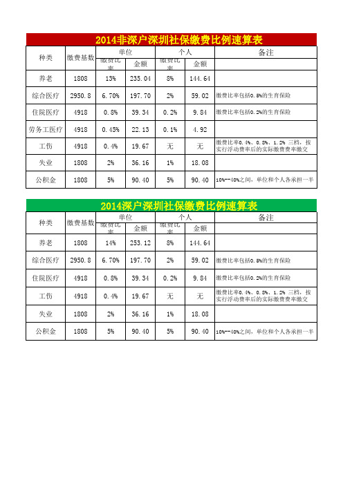 2014社保缴费速算表