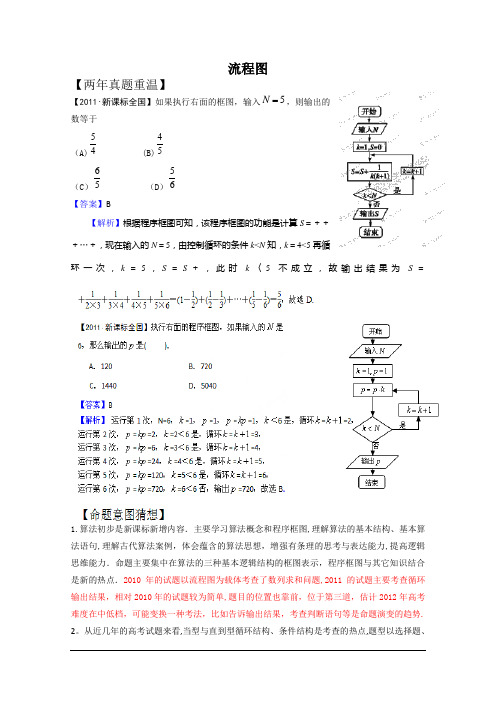 2012高考数学热点集锦：流程图