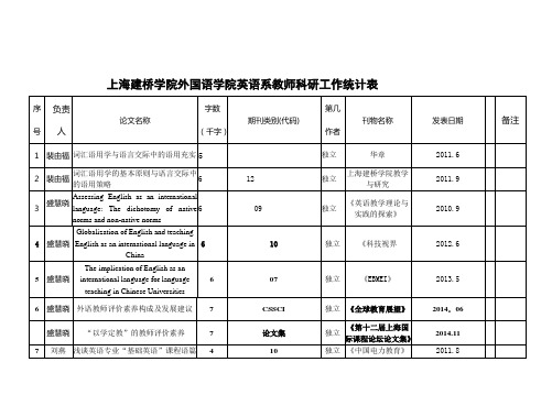 上海建桥学院外国语学院英语系教师科研工作统计表