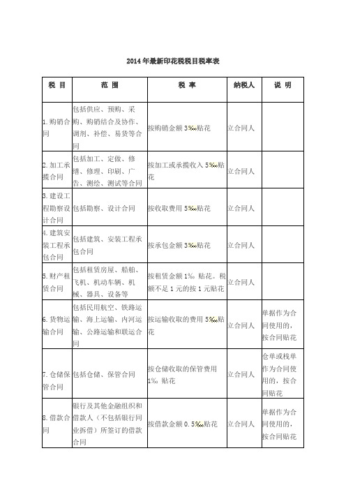 2014年最新印花税税目税率表