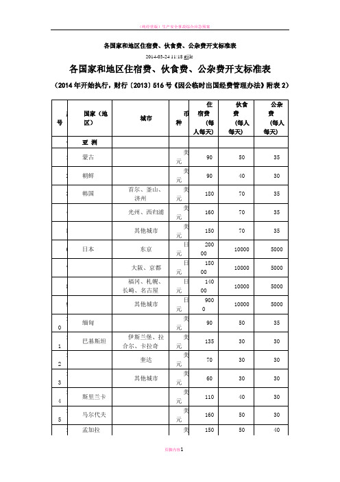 新版各国家和地区差旅费标准