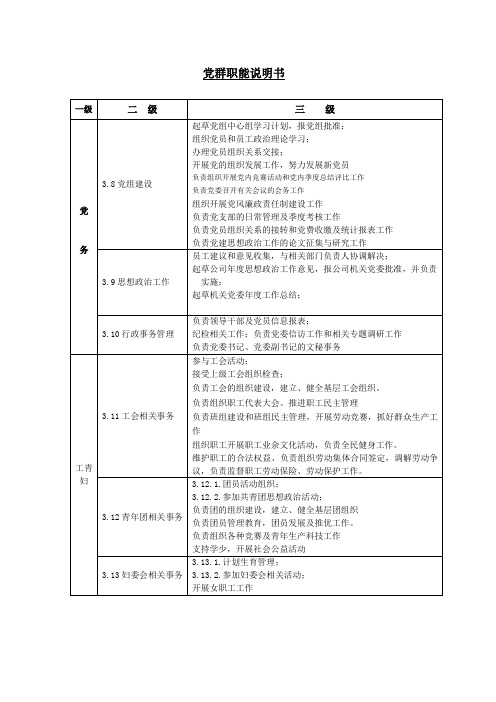 职能说明书(党群)