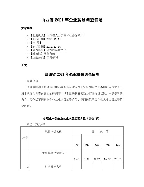 山西省2021年企业薪酬调查信息