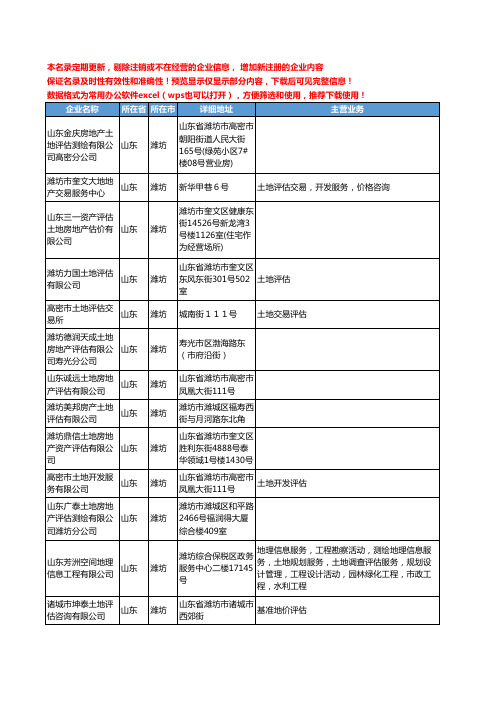 新版山东省潍坊土地评估工商企业公司商家名录名单联系方式大全32家