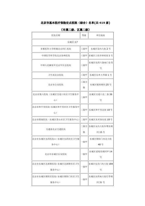 北京市最新基本医疗保险定点医院名单