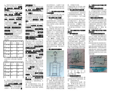 中国计量学院——梁嘉麟教授——质检技术考试答案打印版(电冰箱空调质检!)