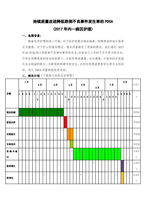 持续质量改进降低跌倒事件的发生率(pdca)