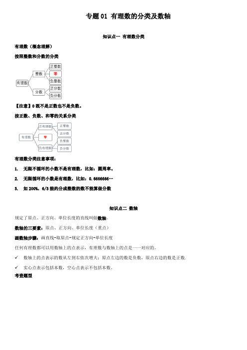 七年级数学上册专题01_有理数的分类及数轴(知识点串讲)(解析版)