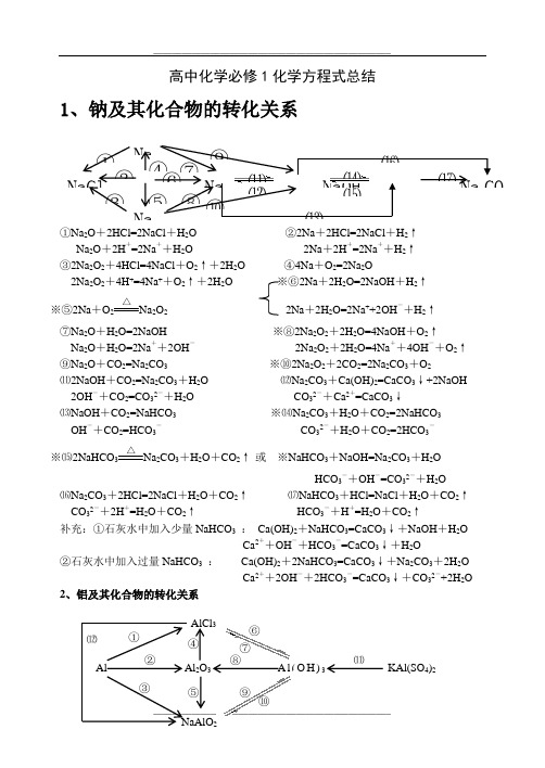 高中化学必修1、2化学方程式总结