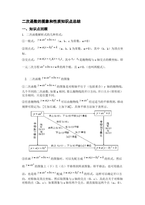 (完整版)二次函数图象和性质知识点总结