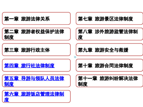 旅游政策与法规PPT课件