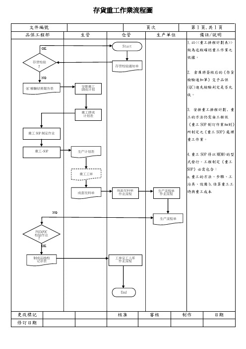 存货重工作业流程图