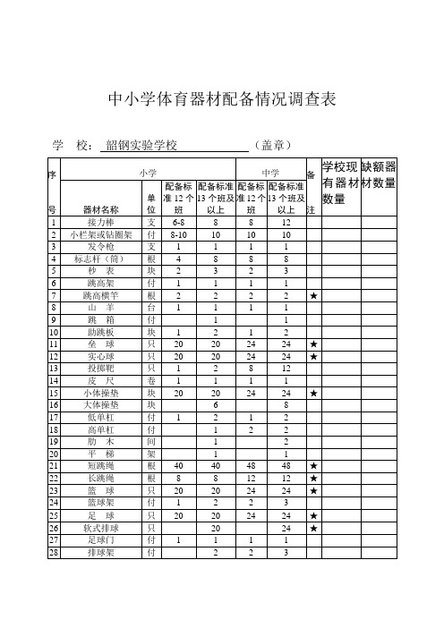 学校体育器材基本配备标准概要