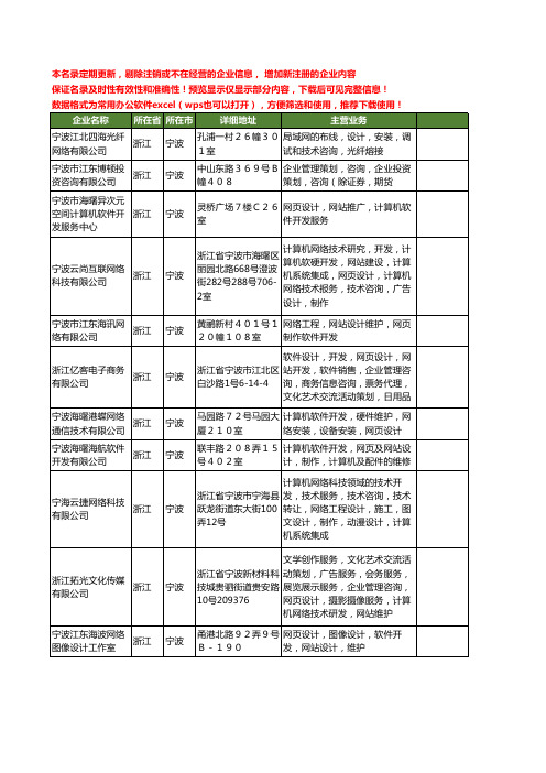 新版浙江省宁波网页网站设计工商企业公司商家名录名单联系方式大全52家