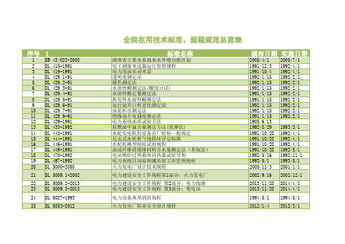 在用技术标准、规程规范清单2014